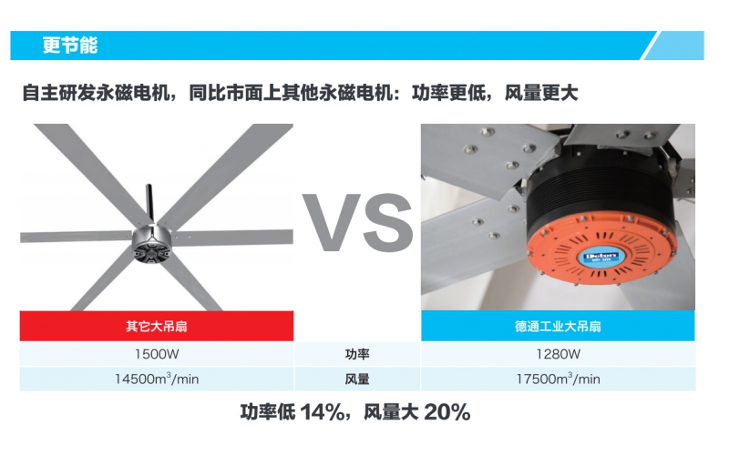 ��ͨ��ҵ�����-ѡ���ͨ8������