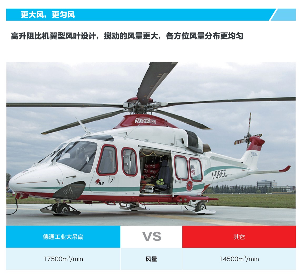 ��ҵ����