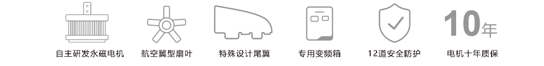 ��ҵ����