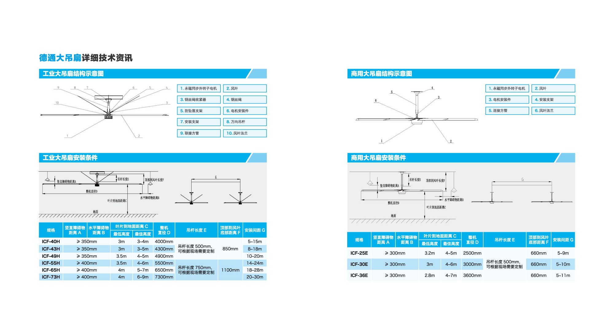 ��ҵ����