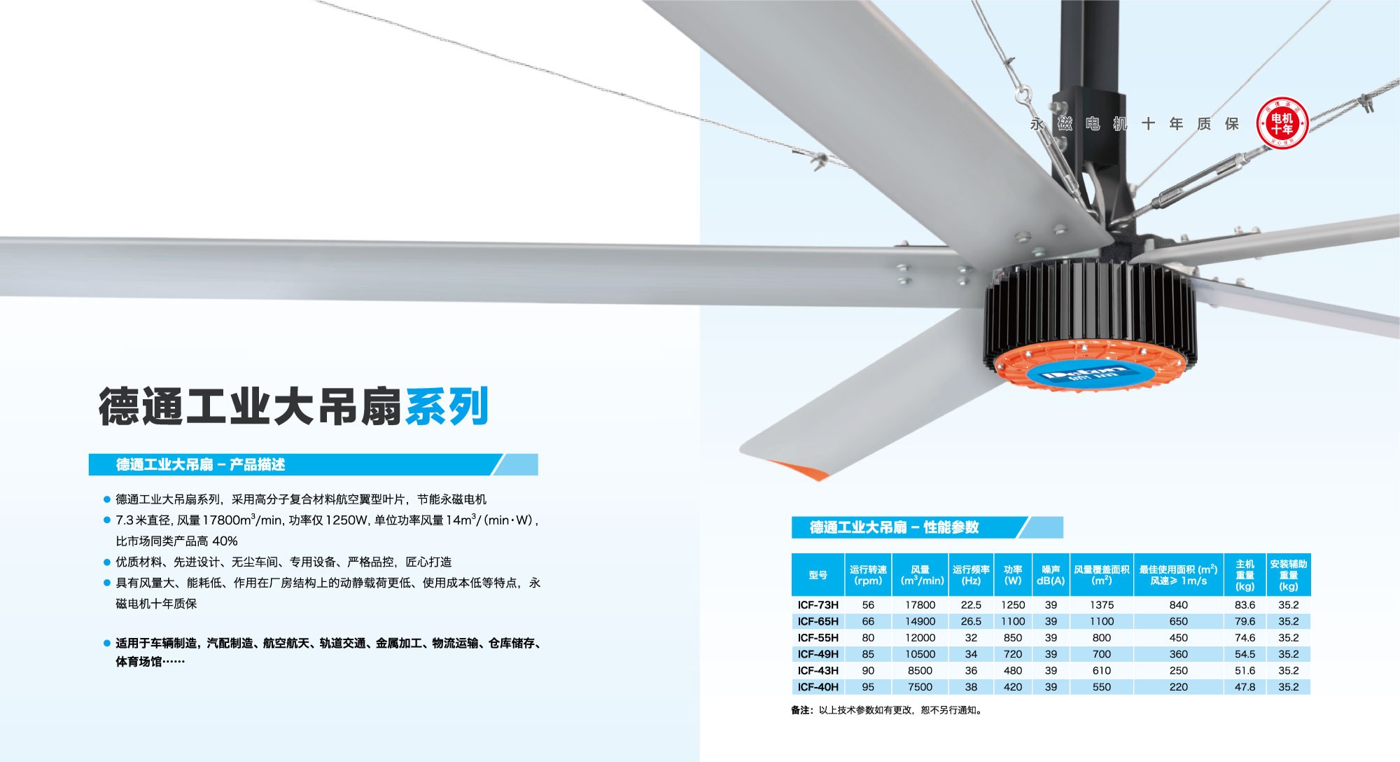 ��ҵ����