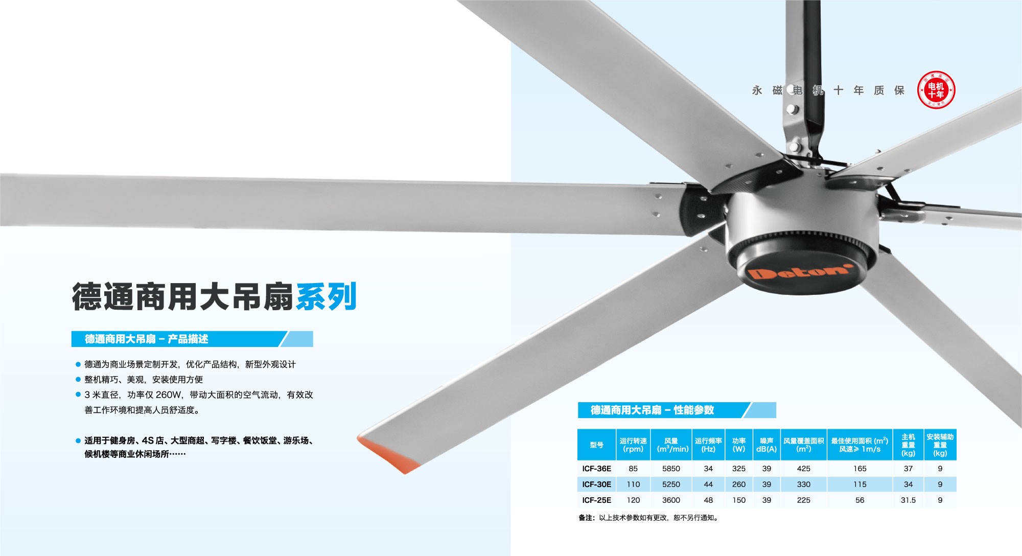 ��ҵ����