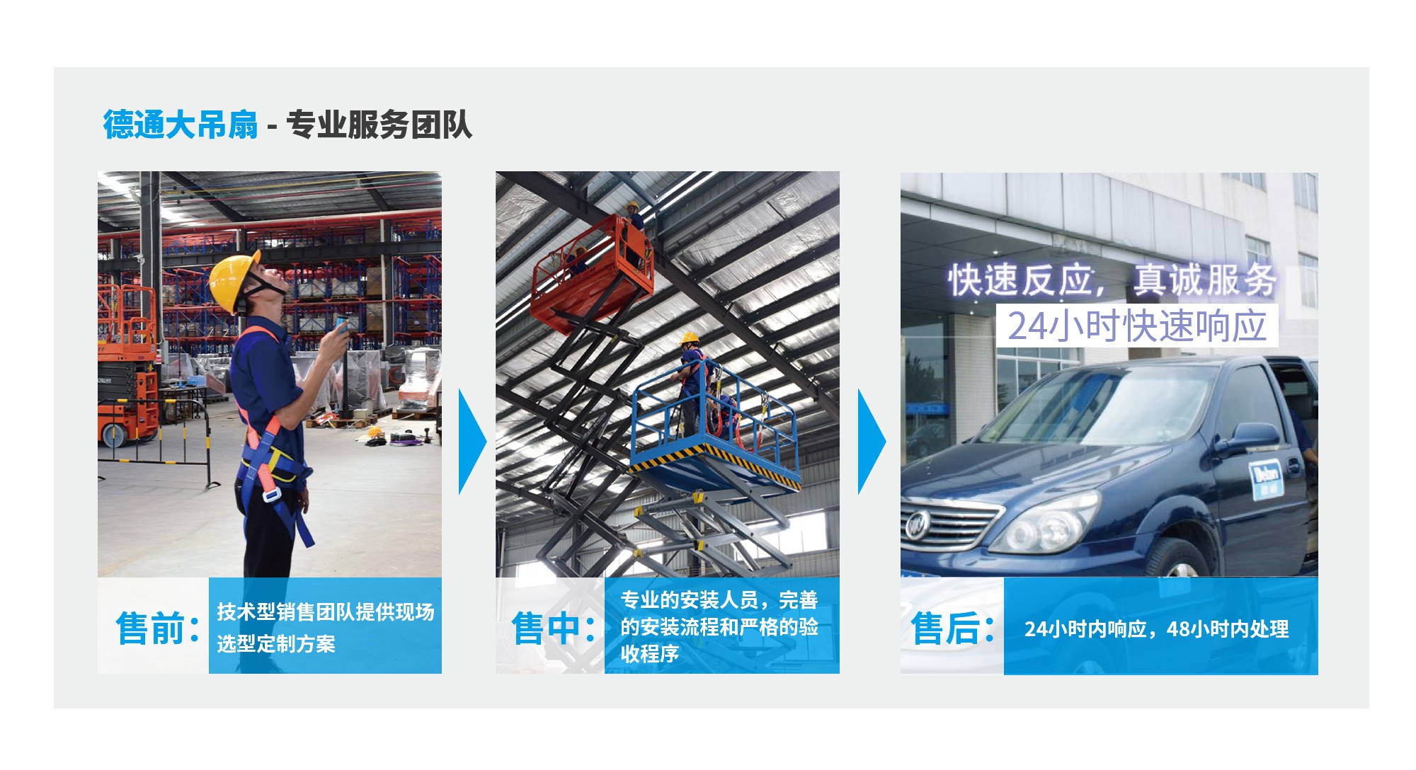 ��ҵ����