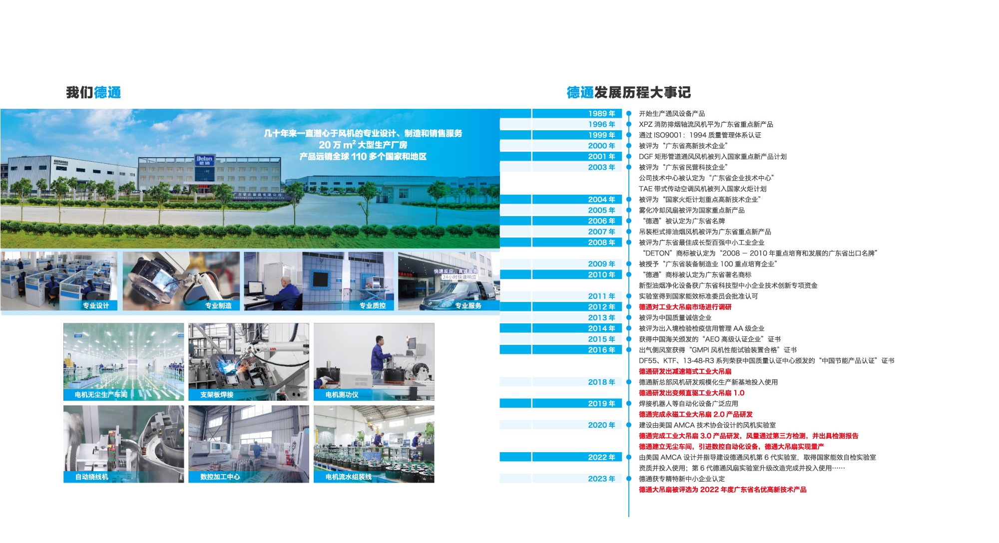 ��ҵ����