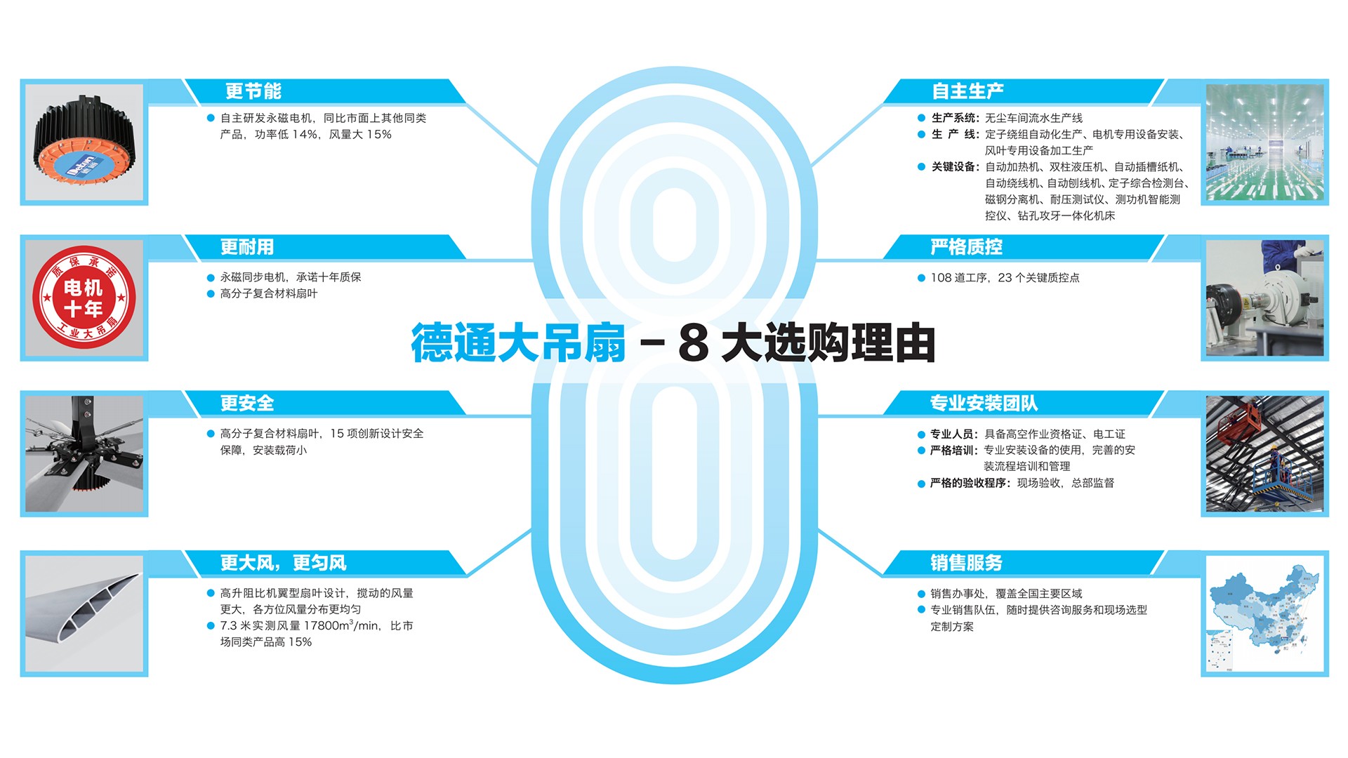 ��ҵ����