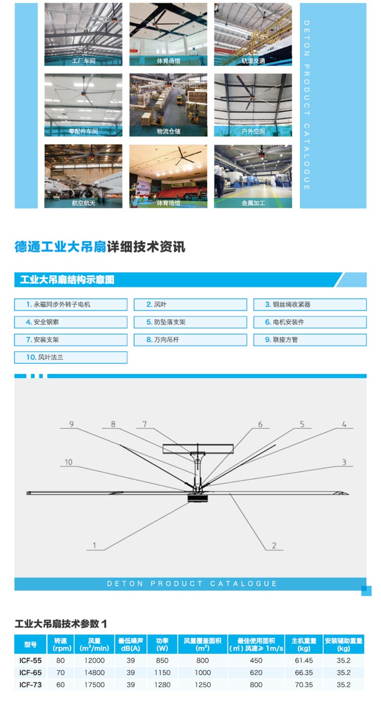 ��ҵ�����